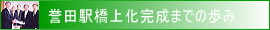 誉田駅橋上化完成までの歩み